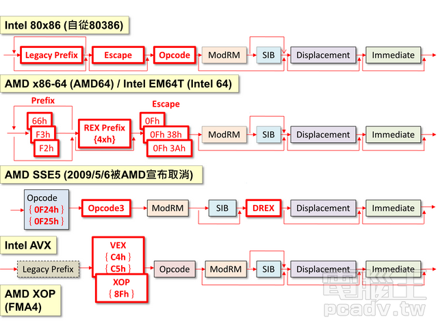 【转】AMD推土机最大的秘密：Decoupled Front-end Architecture - 知乎