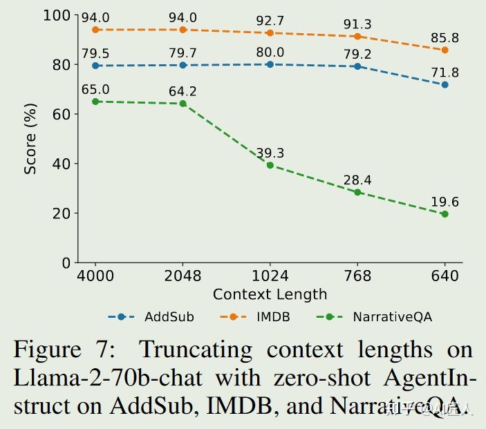 （利用Agent提升零样本任务性能的应用）Agent Instructs Large Language Models to be ...
