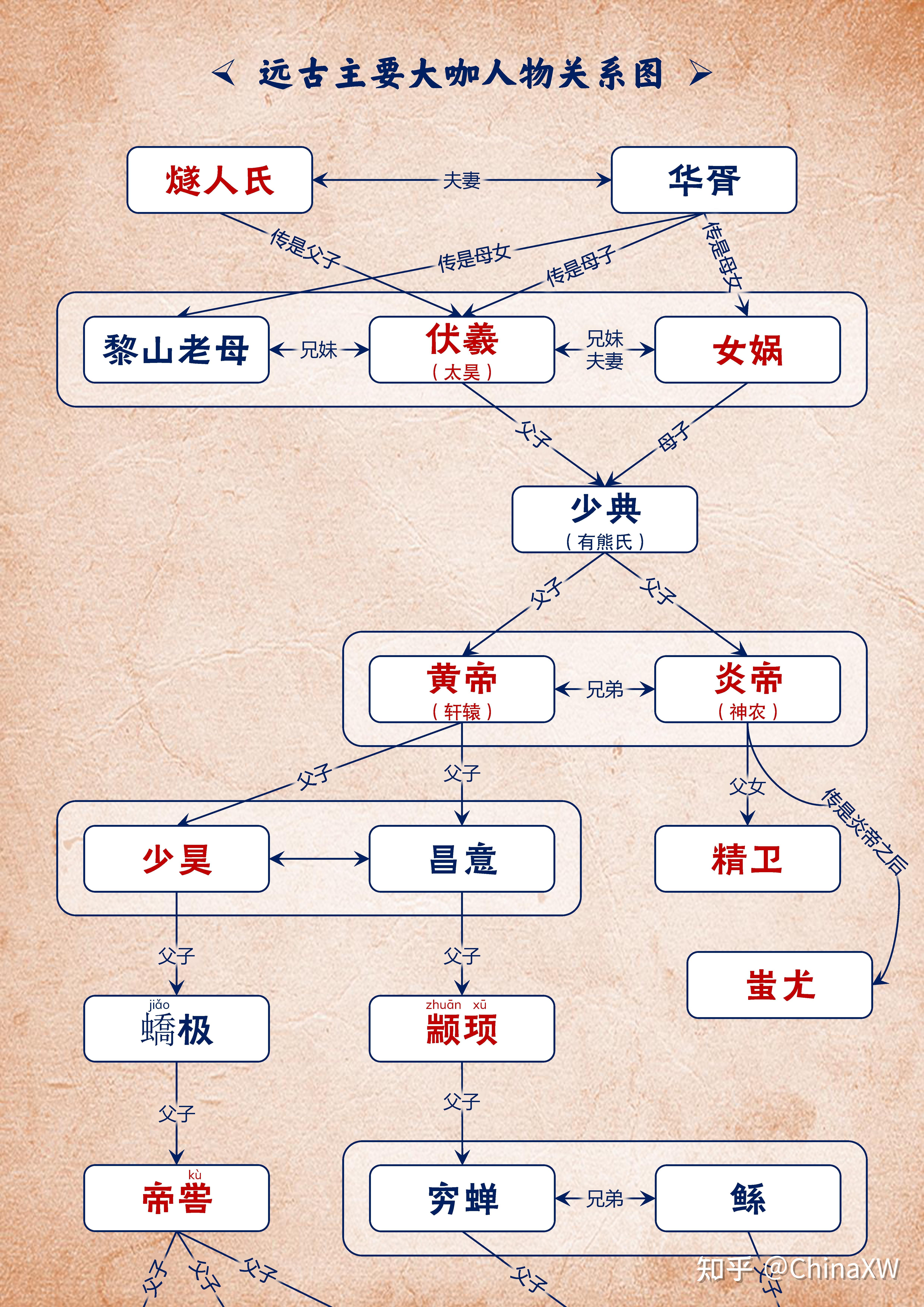 中华上下五千年的简图图片