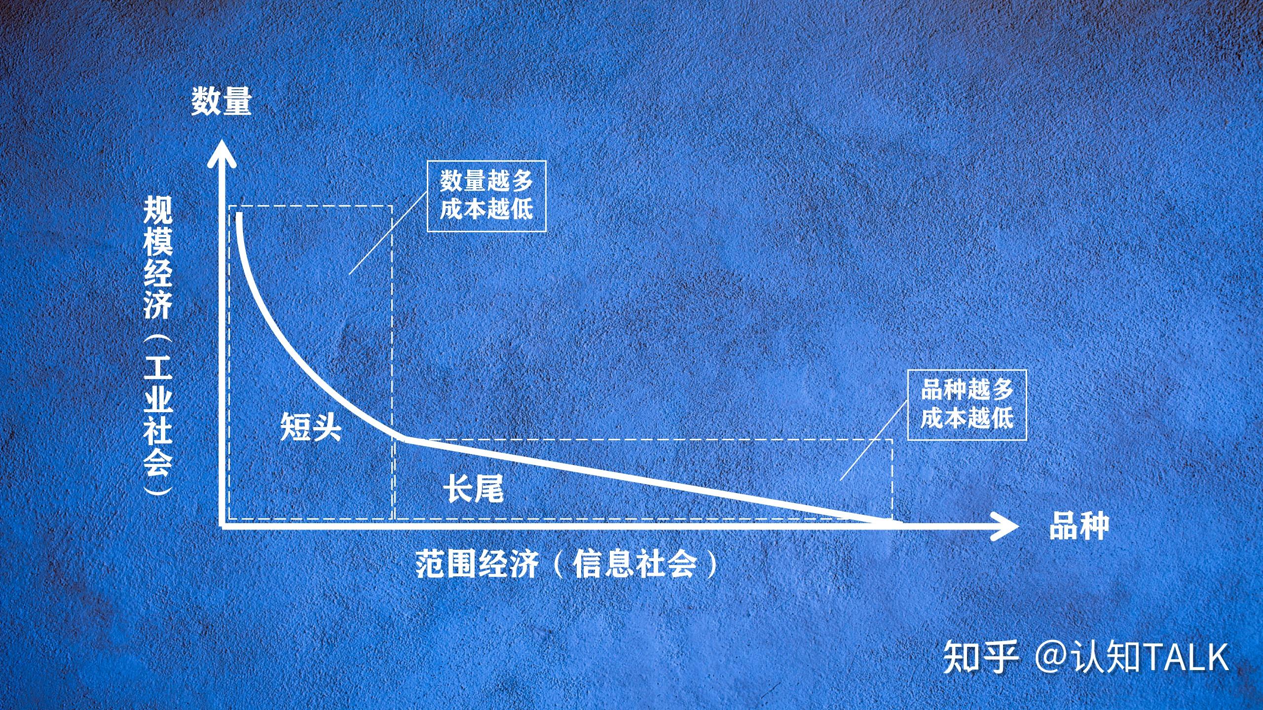 现代管理学中的长尾理论_word文档在线阅读与下载_免费文档