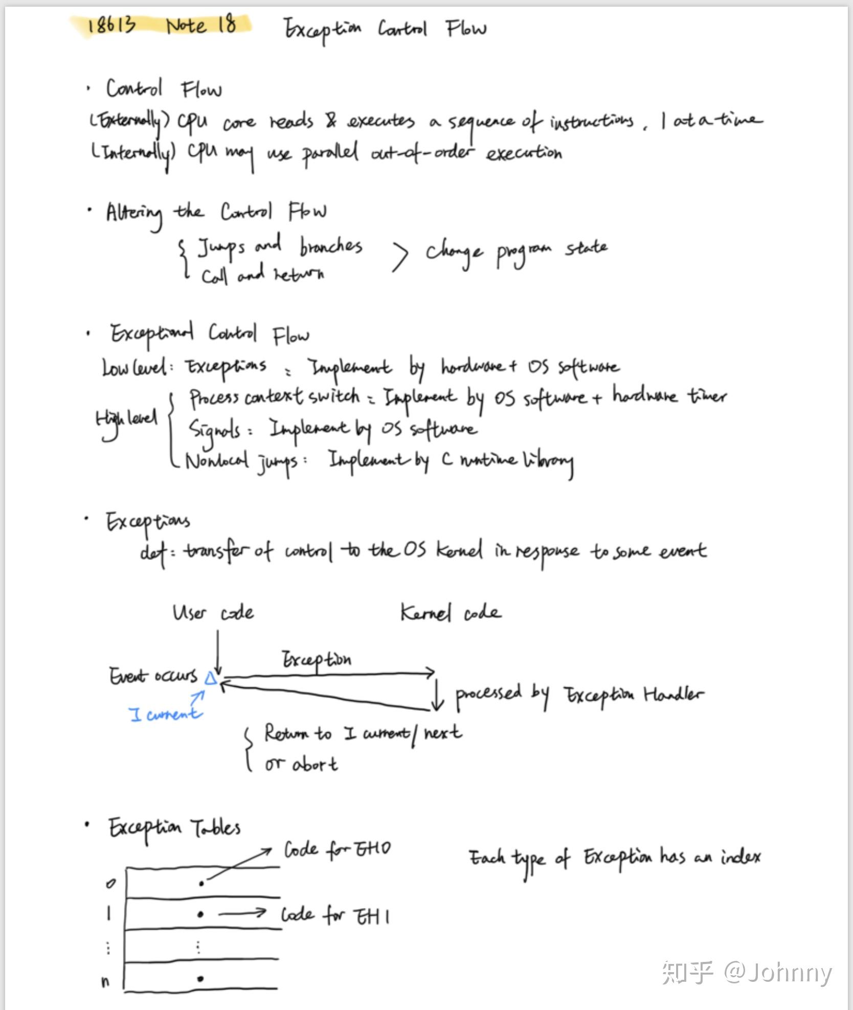 CMU 15213/18613 CSAPP Notes - 知乎