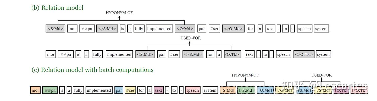 [PAPER]Joint Model的挑战 - 知乎
