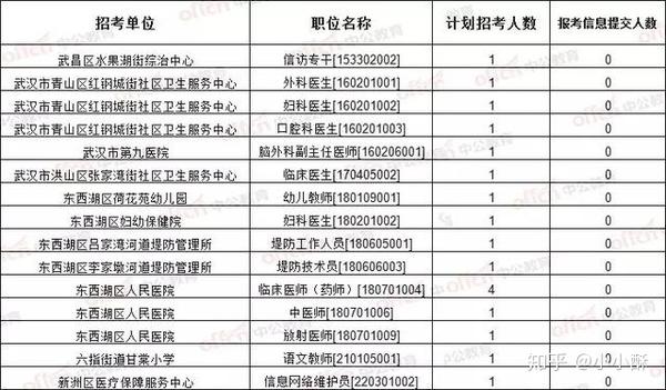 武汉考试事业单位考试时间_武汉考试事业单位招聘_武汉事业单位考试