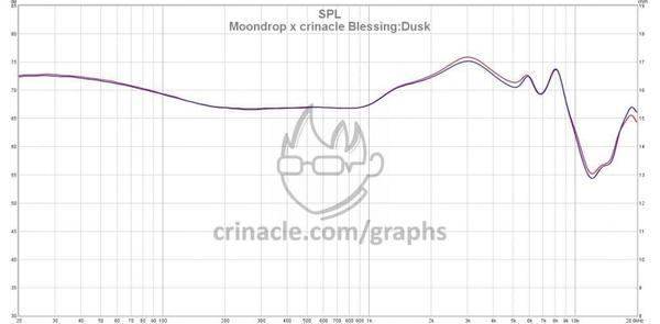 如何评价水月雨和crinacle联合出品的blessing 2 dusk耳机？ - 知乎