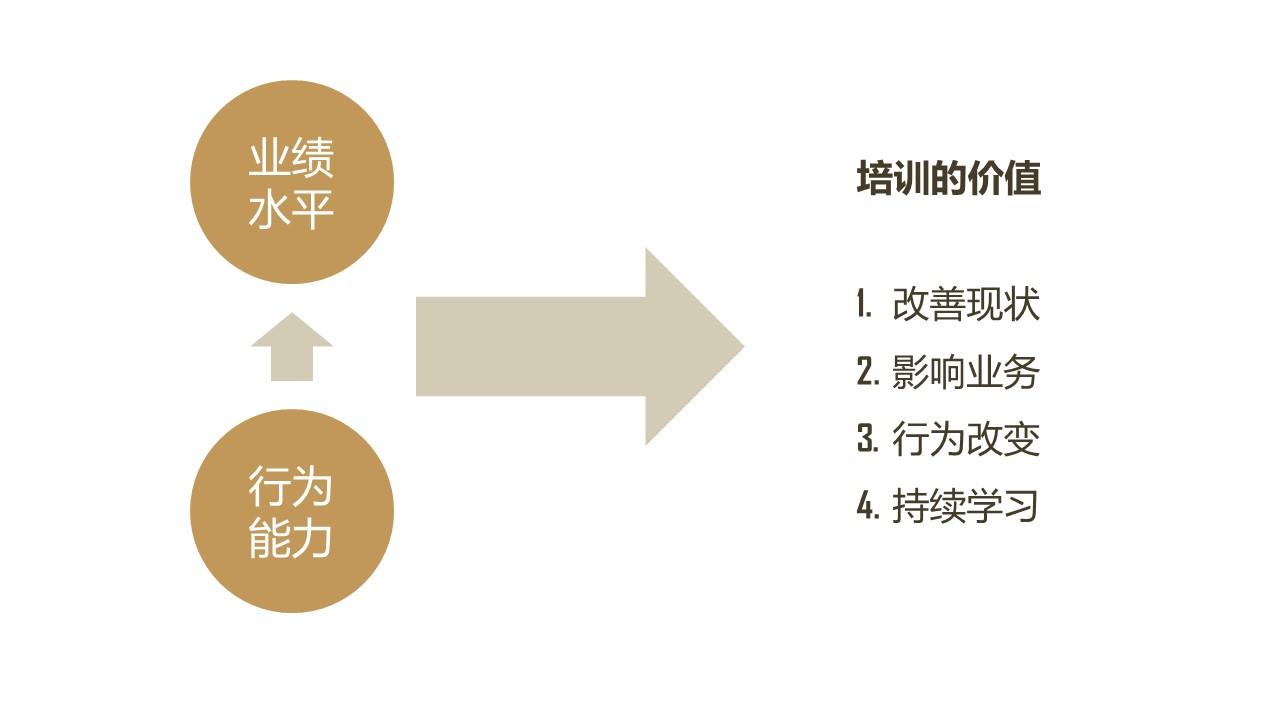 行动学习法是什么 - 知乎