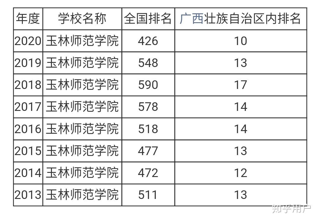 在玉林师范学院就读是一种怎样的体验