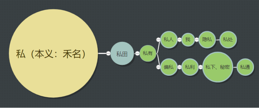 汉字探源:64.私 - 知乎