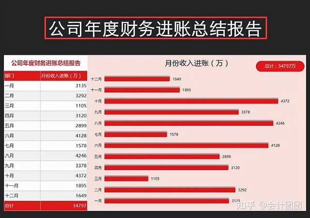 会计电算化计算公式_会计电算化是什么_会计电算化啥意思