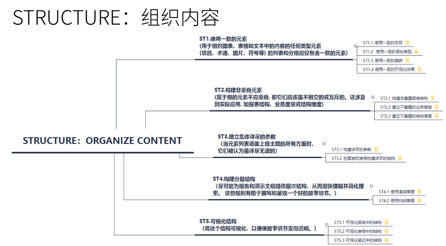 IBCS标准 - 知乎