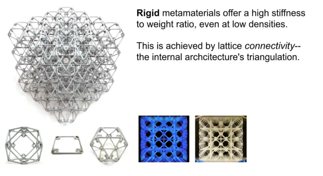 力学超材料"体素"赛车问世!