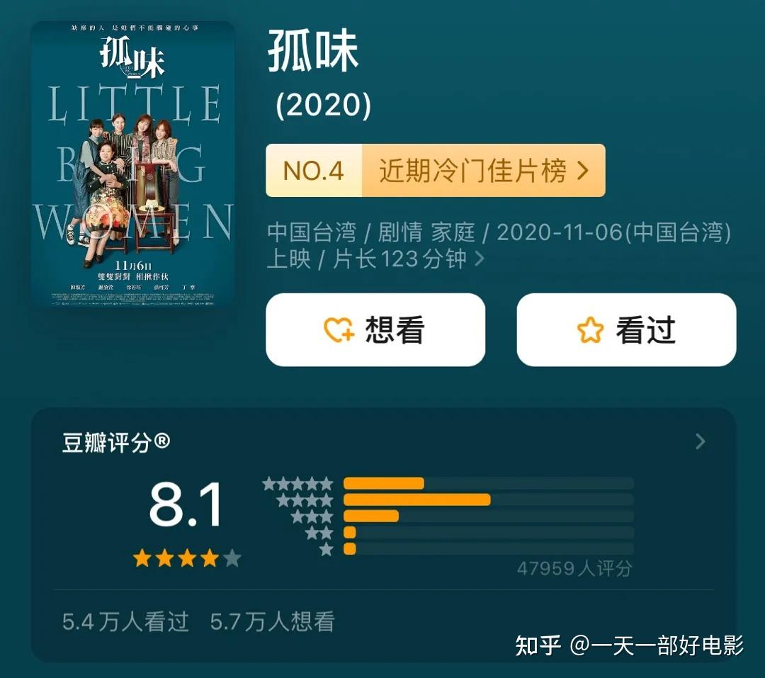 让小三给丈夫办葬礼的女人,人间至情是《孤味》