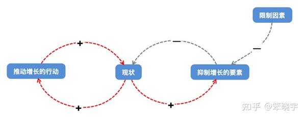 如何系统思考，纵观全局？｜系统思维 - 知乎