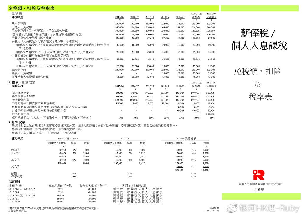 香港的税制、税率是怎样的?为什么说香港是「低税天堂」? - 知乎