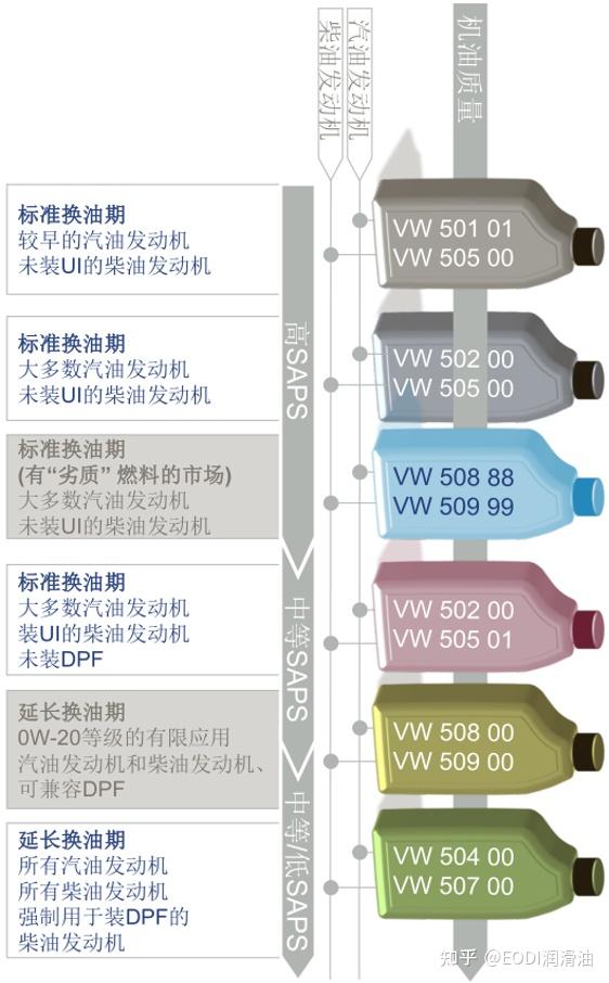 oem-vw502-00-505-00-vw504-00-507-00-vw508-00-509-00