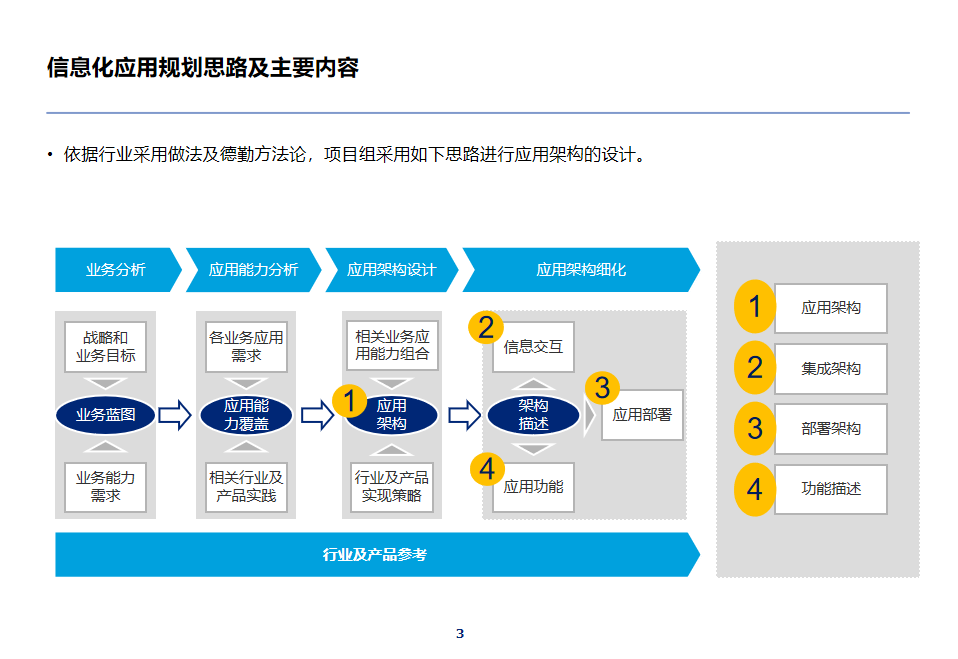 2,集团it蓝图总体规划报告