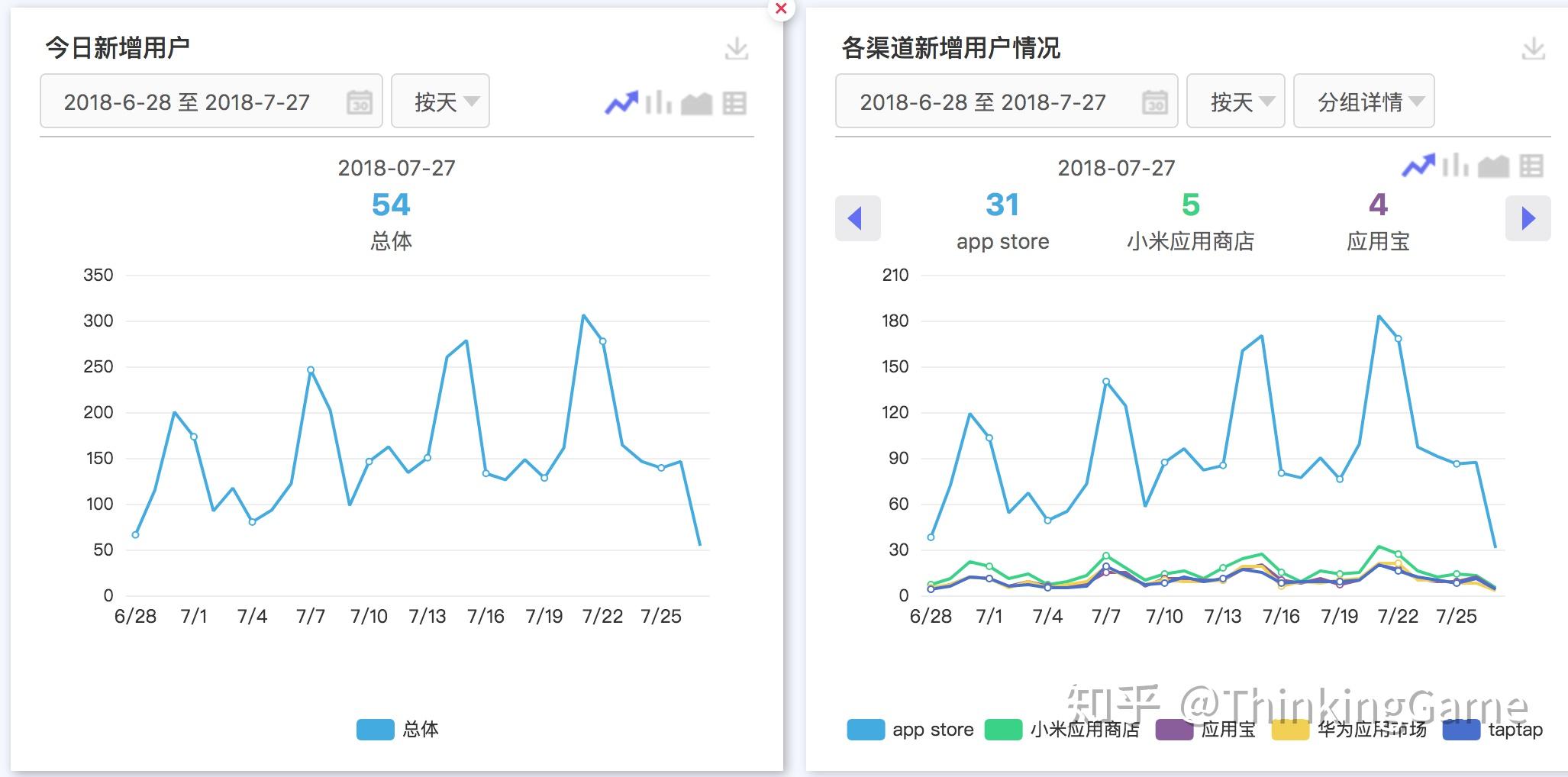 一,流量数据