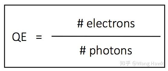 Qe Effect 2. 从入射光到JPEG相片-数码相机内部的秘密 - 知乎