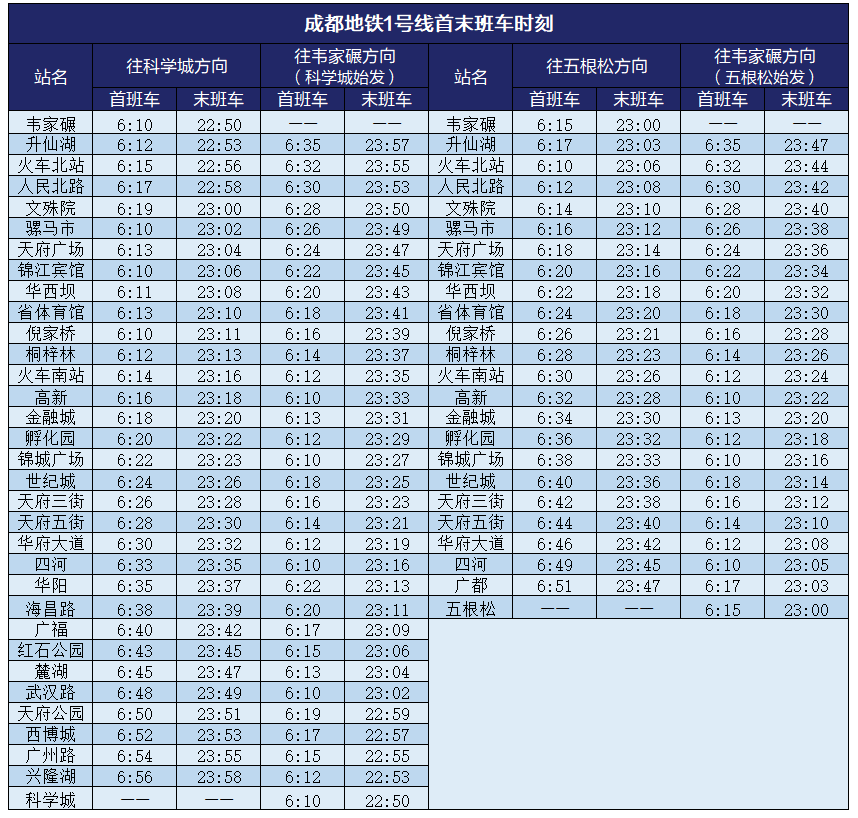 成都地铁今天起恢复正常啦内附运行时间