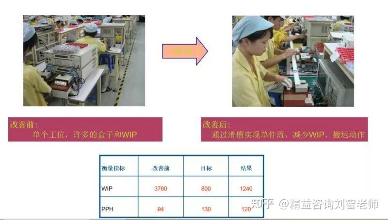一文搞懂单件流! - 知乎