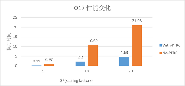 GaussDB for MySQL Partial Result Cache 