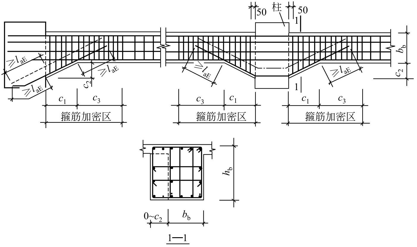 知乎盐选 | 3.2 框架梁钢筋构造