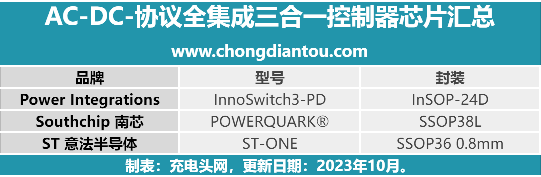 三大品牌推出三款AC-DC-协议全集成三合一控制器芯片 - 知乎
