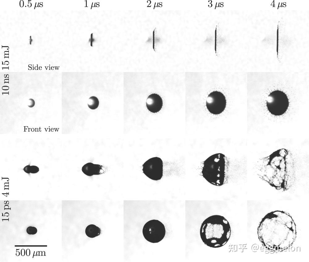 激光驱动锡等离子体源产生 EUV 辐射的物理学 - 知乎