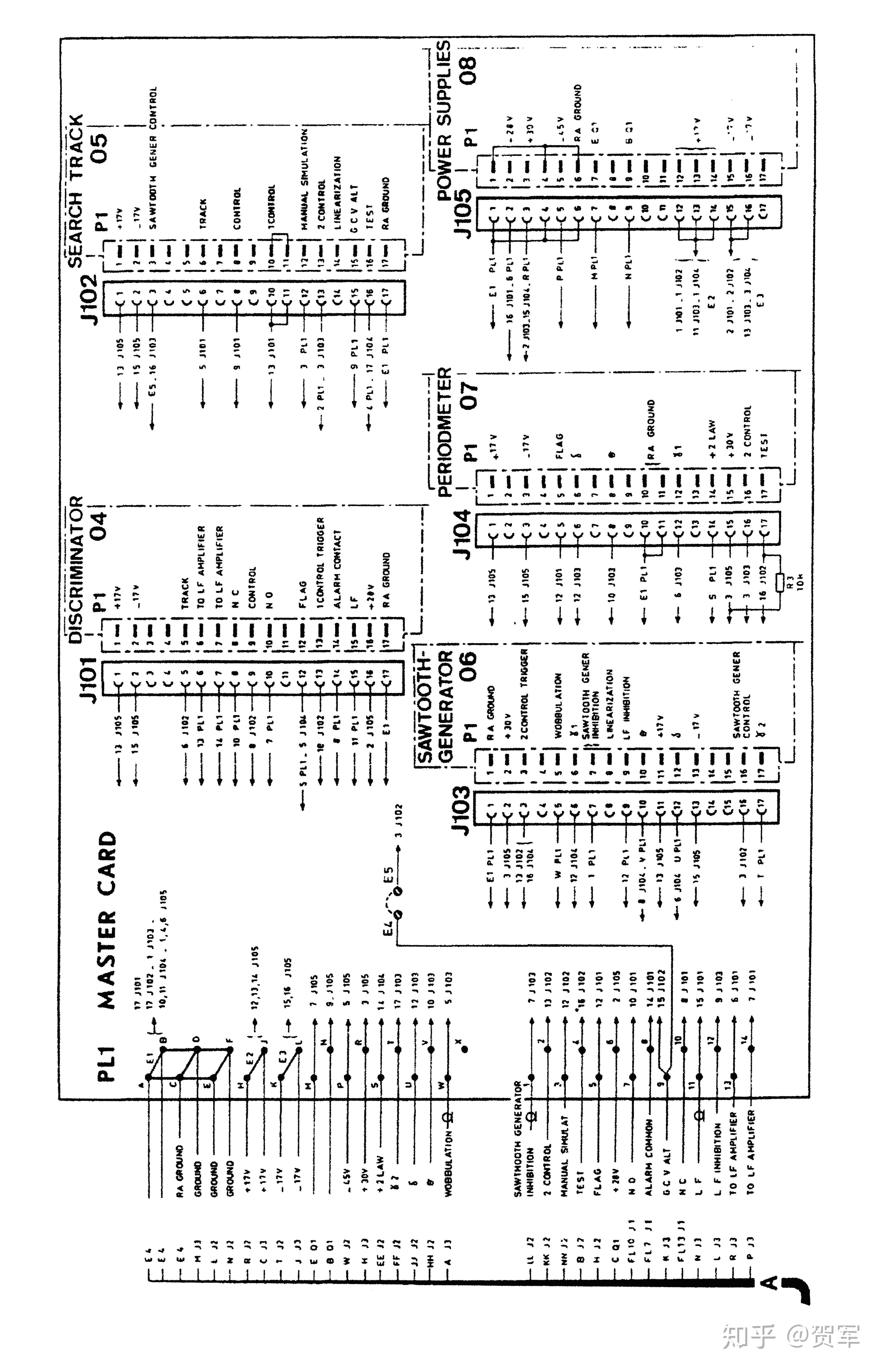 机载电子设备ahv8型无线电高度表传统方式检测方法的维修和校验规程6