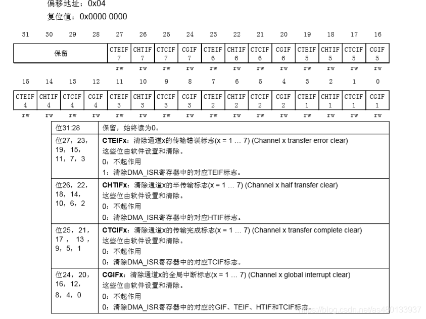 玩转单片机得弄明白DMA原理 - 知乎