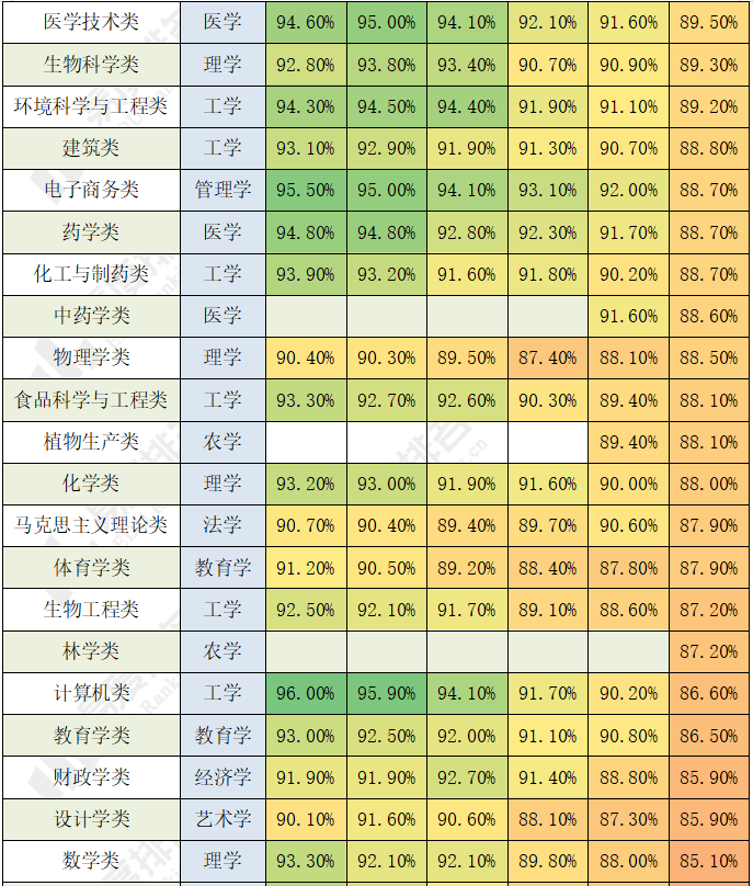 各学科专业就业趋势分析来啦计算机专业就业率竟然下降明显