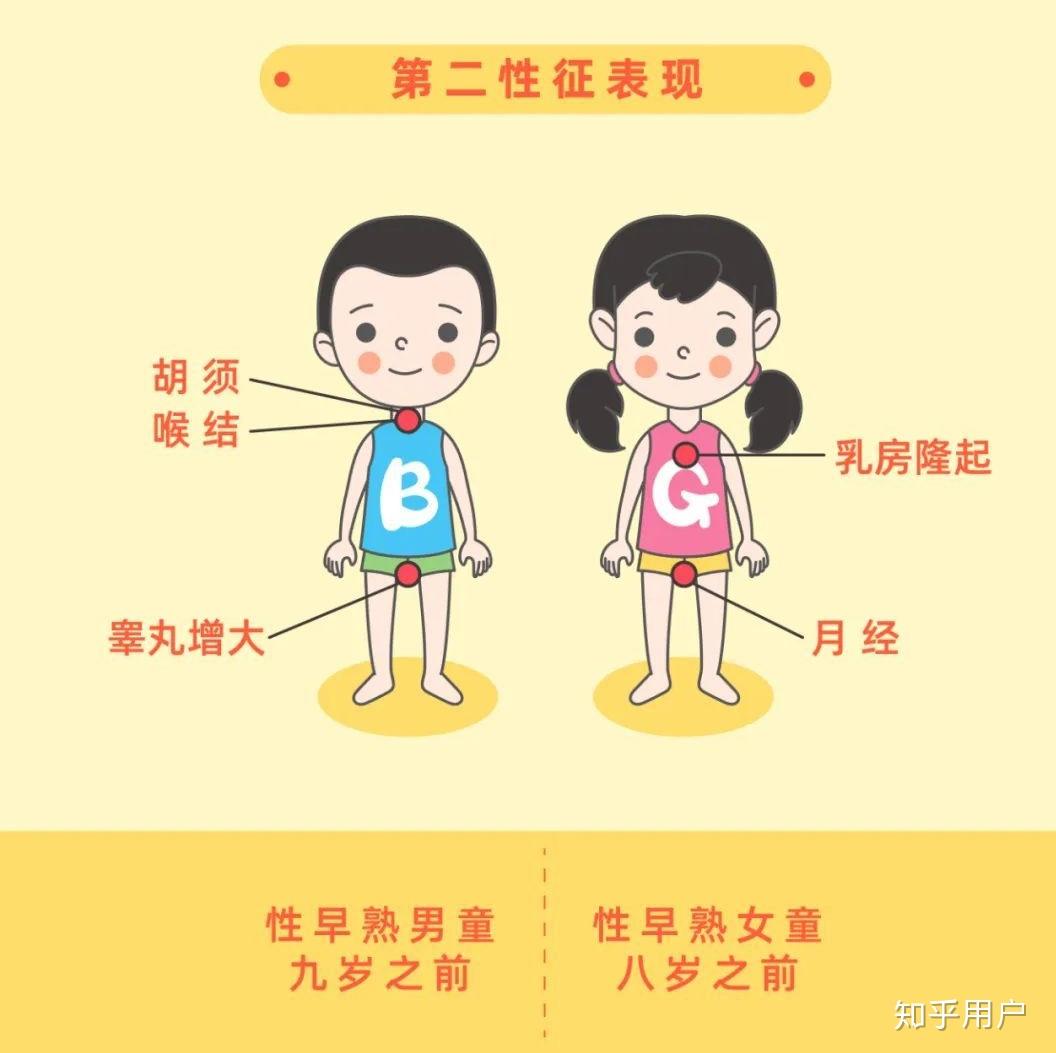 高中生很就没长高还有没有机会长高
