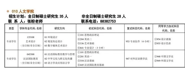 西安石油大学录取分数线_西安石油大学录取位次_西安石油大学投档分数线