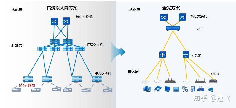 全光网 - 知乎