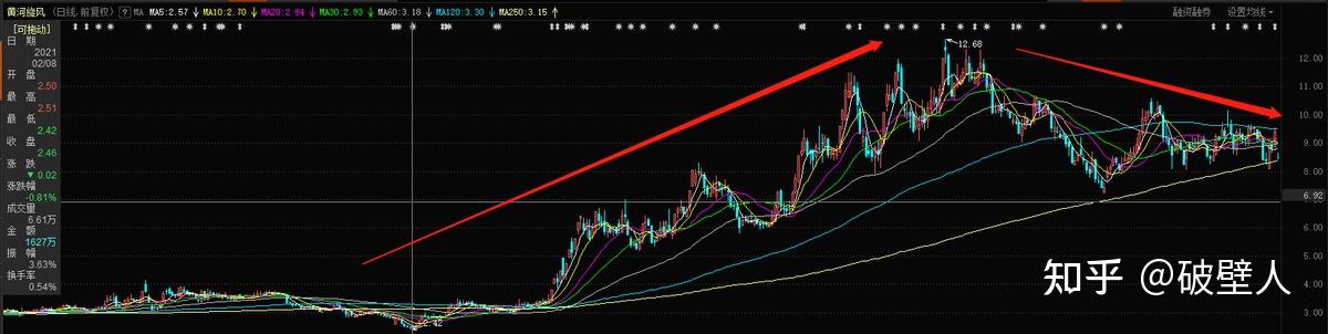 黄河旋风跌停!网传管理层以做核酸名义回避股民问题,你怎么看?