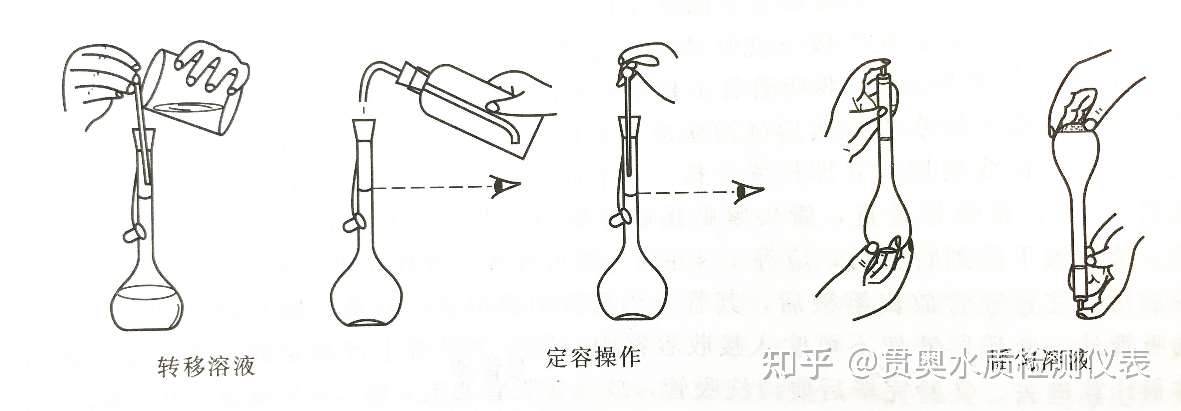 水质检测时容量瓶的使用方法