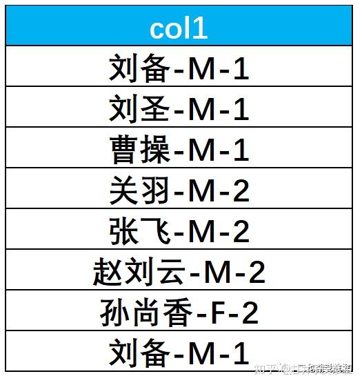  sql 