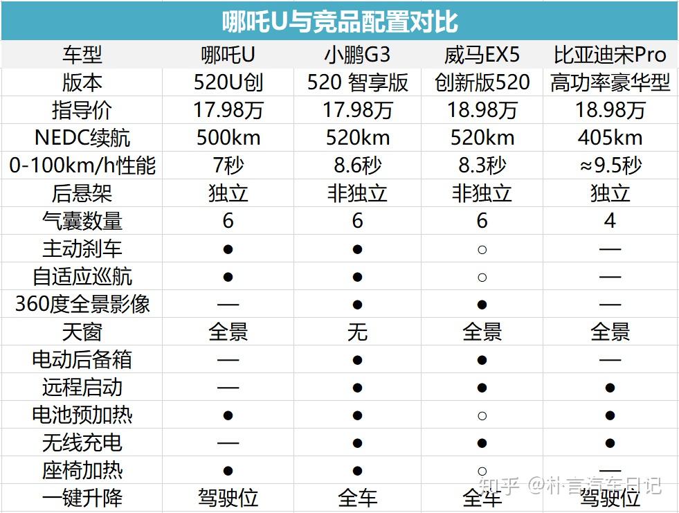 新能源引领者比亚迪到底引领什么了