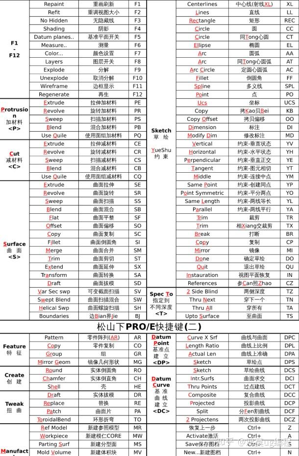 proe快捷键 - 知乎