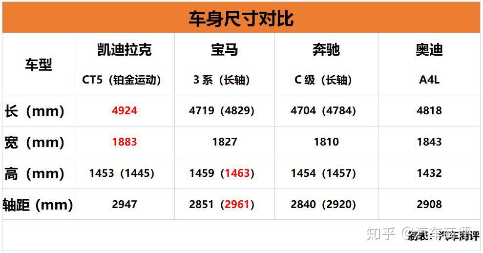 凯迪拉克ct5正式上市售27973397万