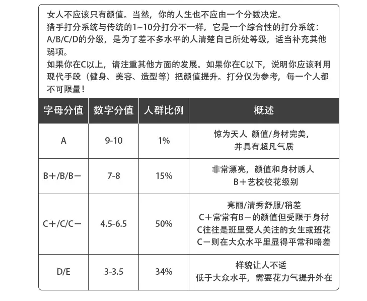 颜值中上的女生外在上可以从哪些方面提升形象