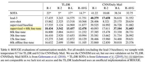 PPO With KL For Language Models 