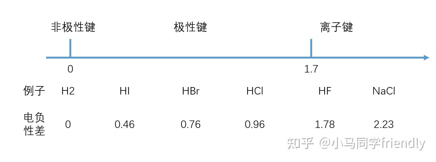 如何判断及比较材料的极性与非极性？ - 知乎