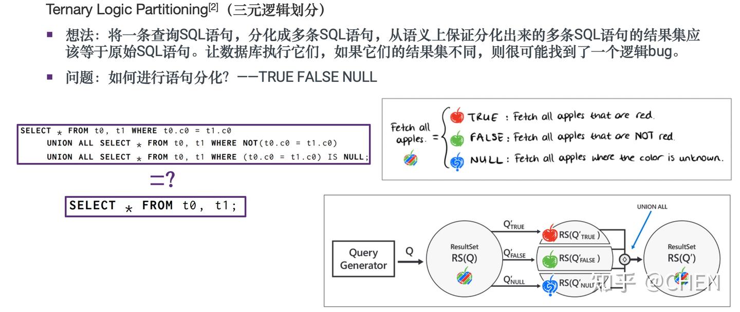 Testing Database Engines via Pivoted Query Synthesis 论文阅读 - 知乎