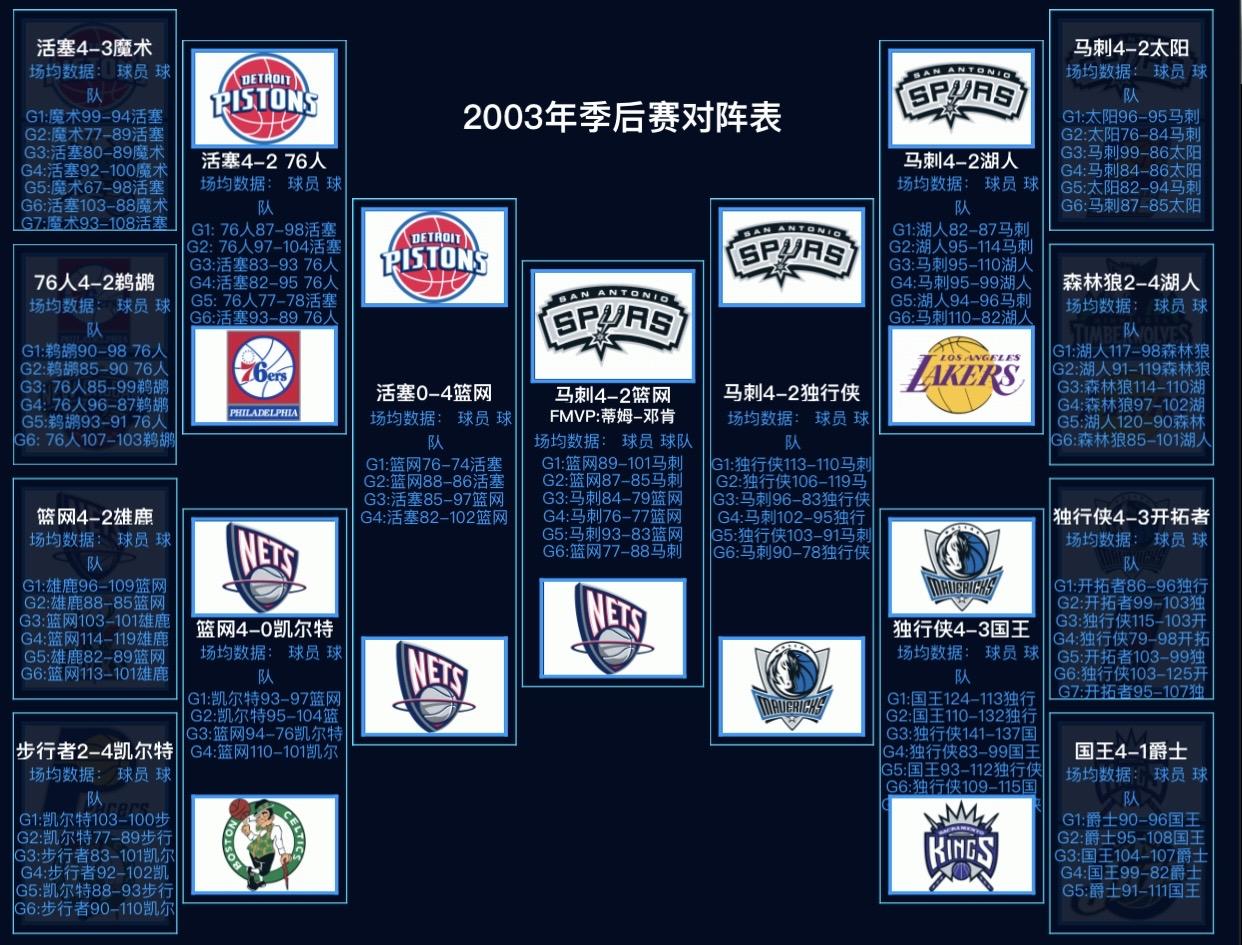 34单数年三连冠