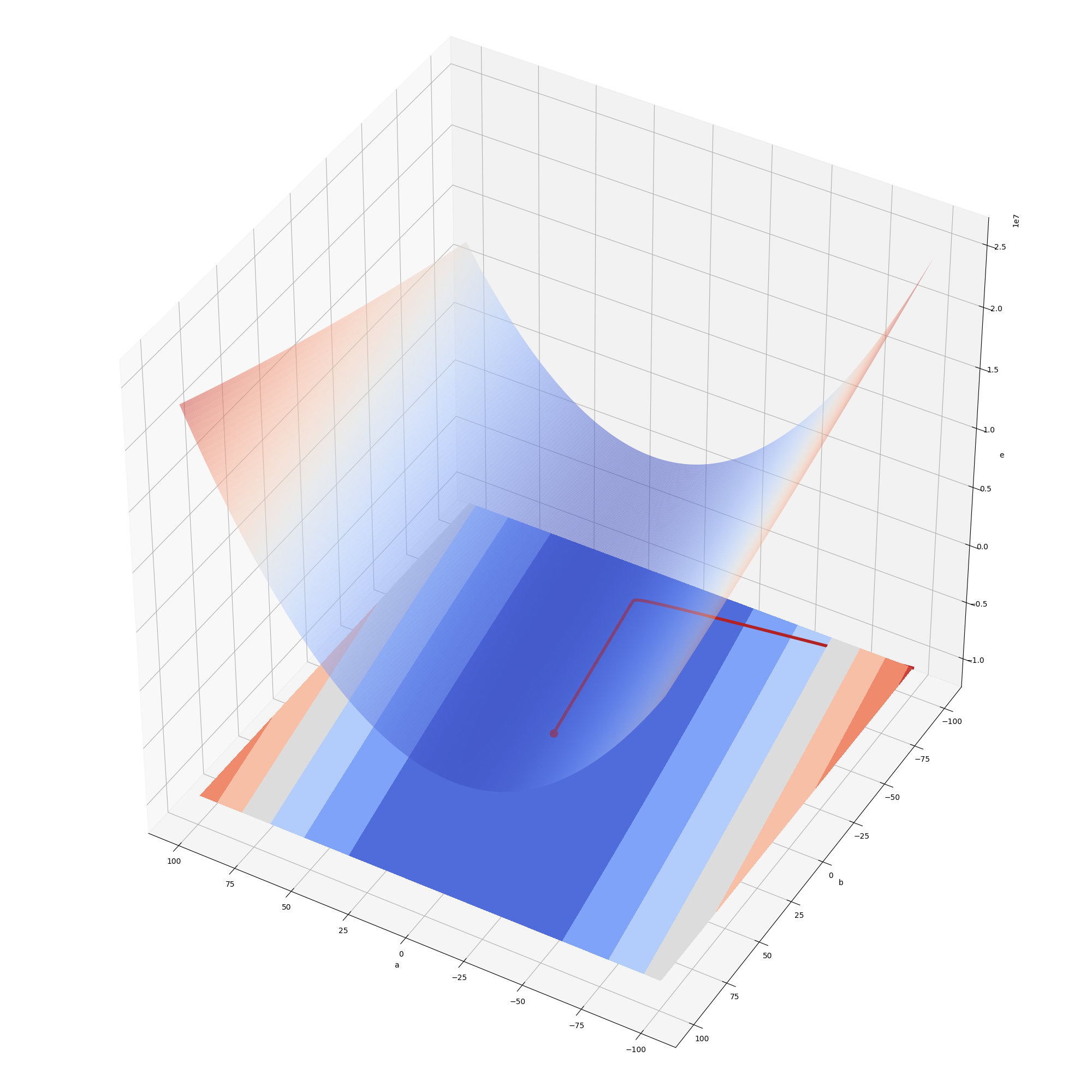 梯度下降 - 知乎