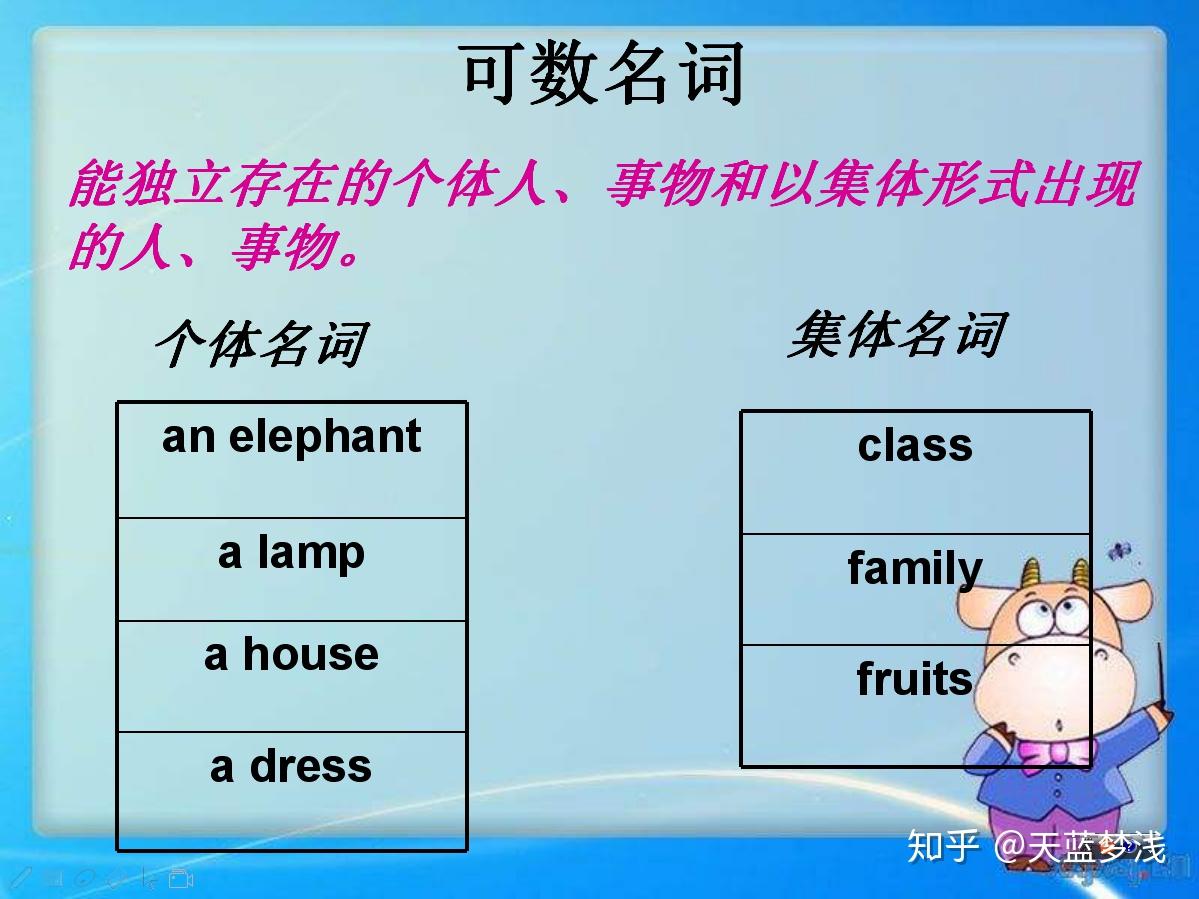 想学好英语第一个要掌握的词性，可数名词，会了英语得高分 - 知乎
