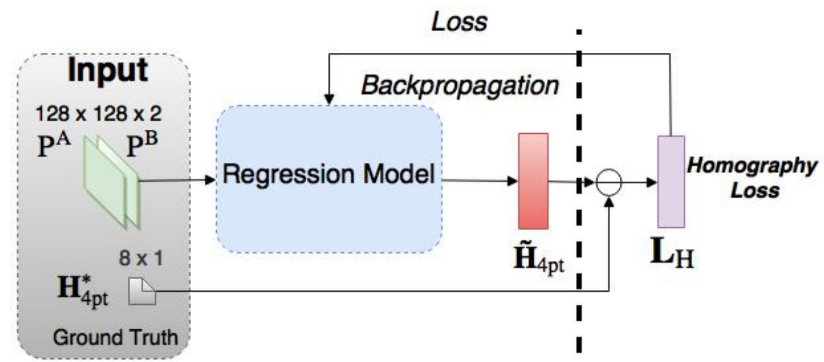 Image Registration From SIFT to Deep Learning 知乎