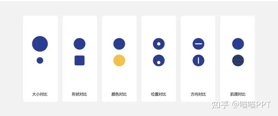 PPT排版美学 - 设计四大原则之对比原则 - 知乎