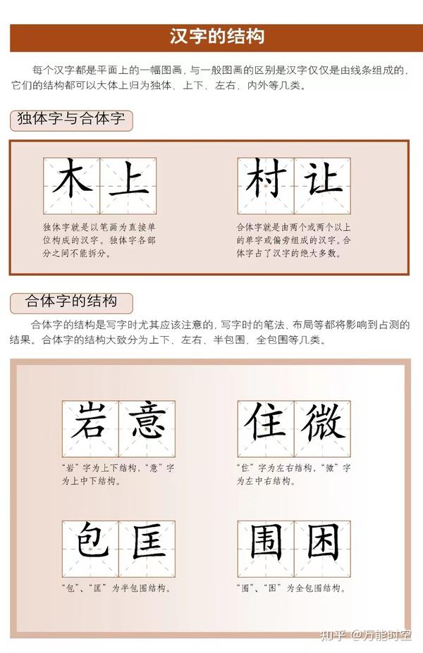 梅花易数之以字断卦|汉字的结构 - 知乎