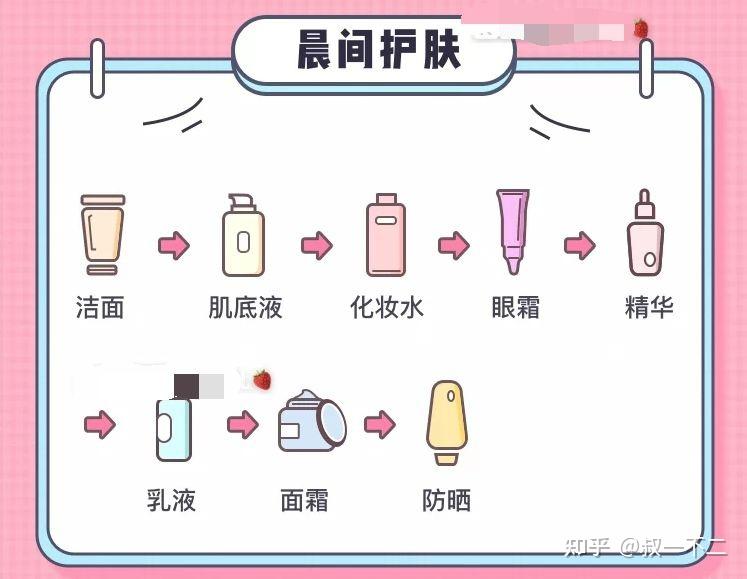 简洁,能用一个产品达到的效果,坚决不叠加第二层男生护肤流程vs女生护